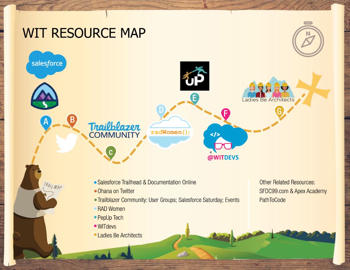 WIT-resource-map Salesforce Women In Tech Resource Map to devel-UP